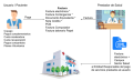 Thumbnail for version as of 19:07, 4 April 2022
