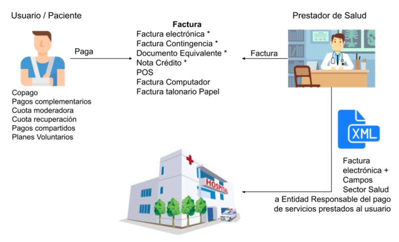 File:Sector salud4.png